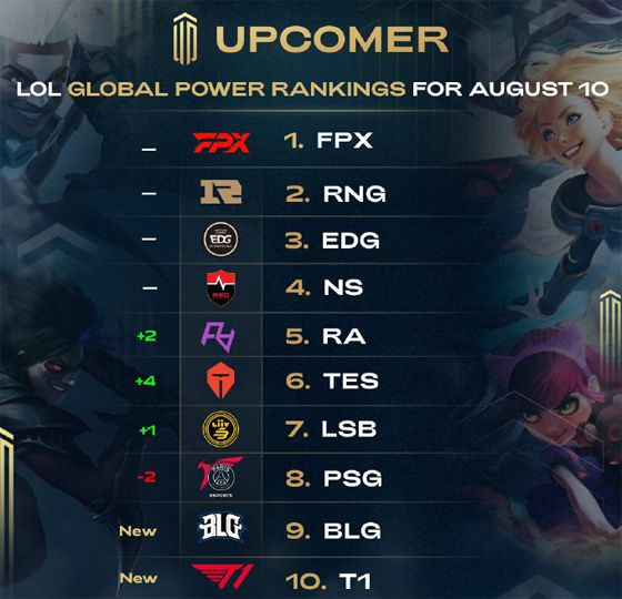 排并非完全 排并非完全