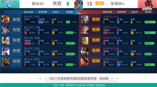 调长期培养 调长期培养