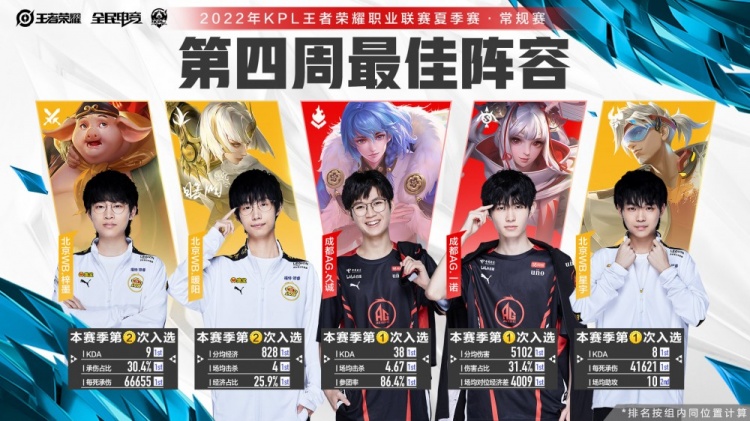 辅导帮助选 辅导帮助选